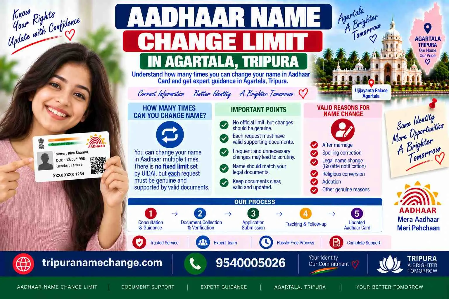 Aadhaar name change limit: two updates in a lifetime, the third through UIDAI exception handling with the Gazette