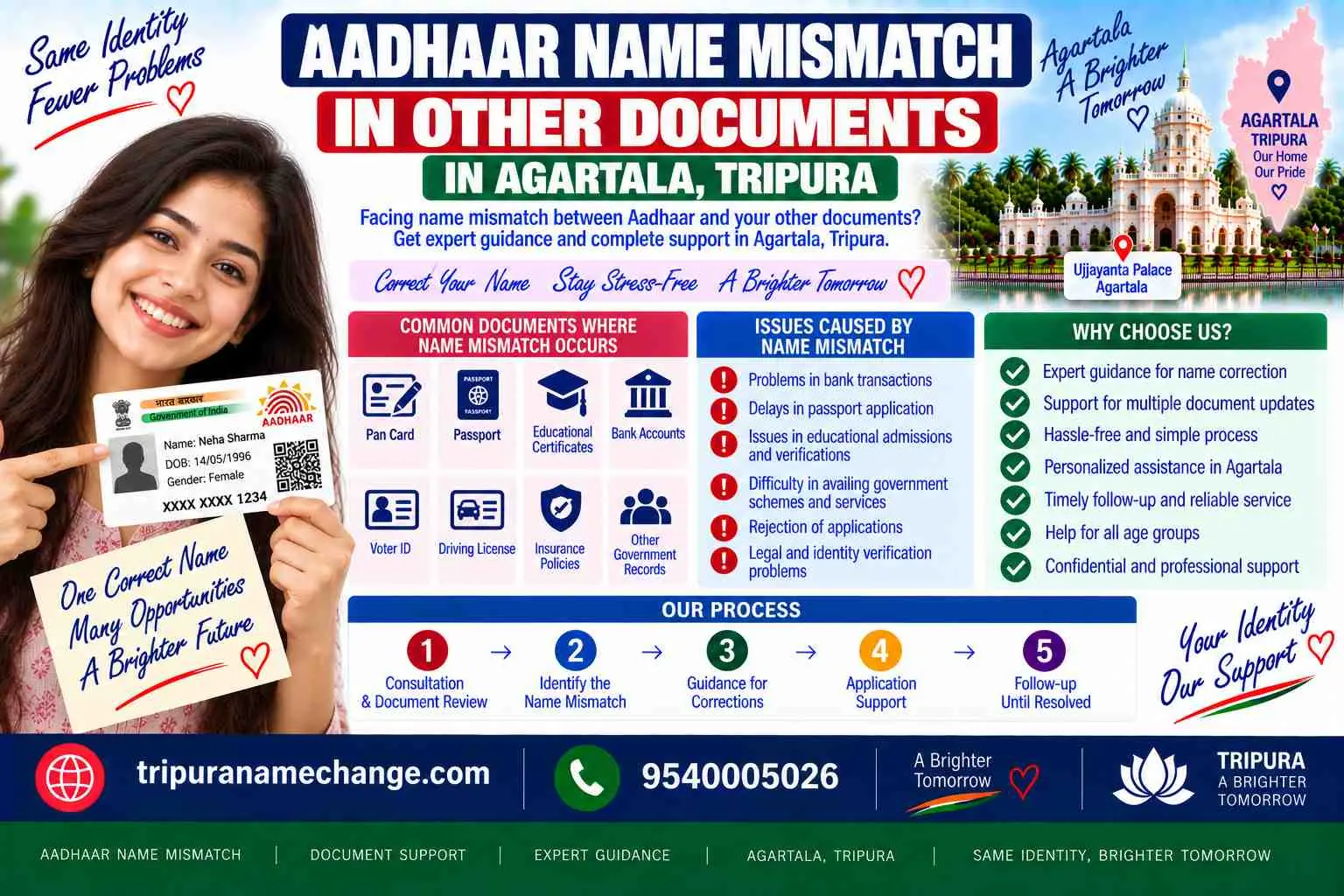 Name mismatch between Aadhaar and other documents in Tripura: which record to correct and the one-and-the-same-person affidavit