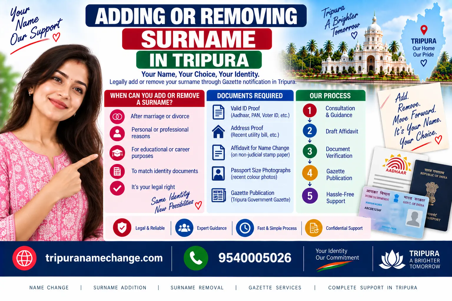 Adding or removing a surname in Tripura, single-name records and the passport surname box