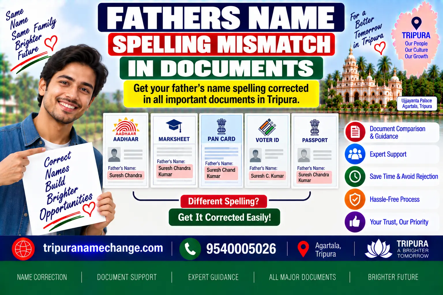 Why a father's name appears in different spellings across documents in Tripura