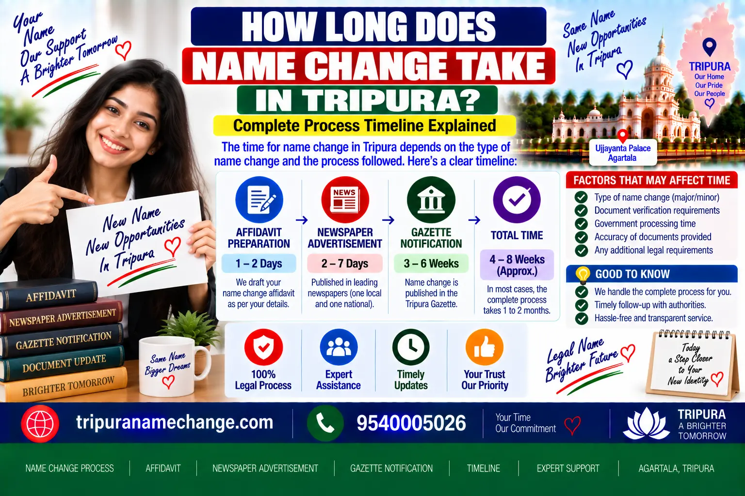 How long a name change takes in Tripura from affidavit to the last record updated
