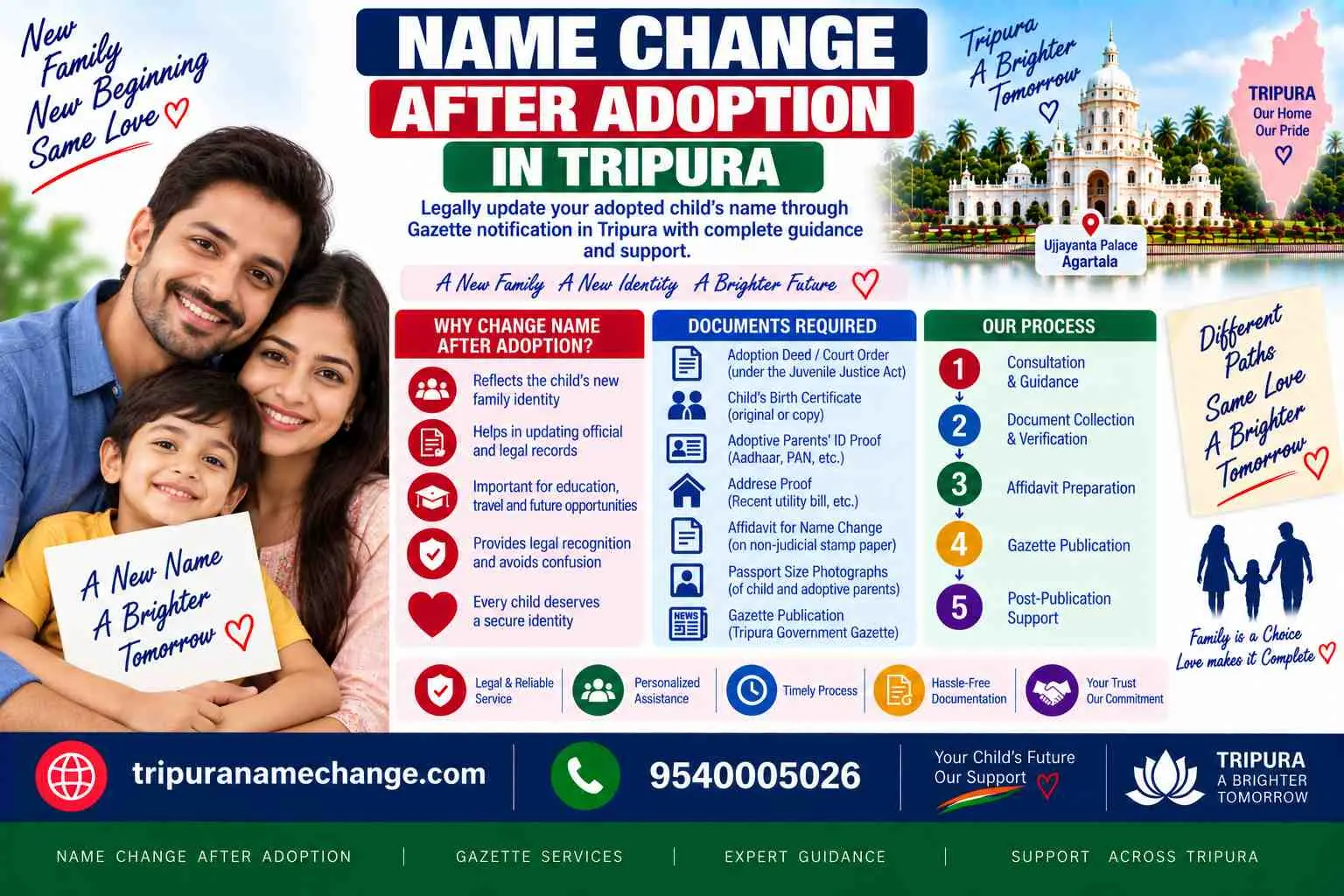 Name change after adoption in Tripura using the adoption order, new birth certificate and Gazette