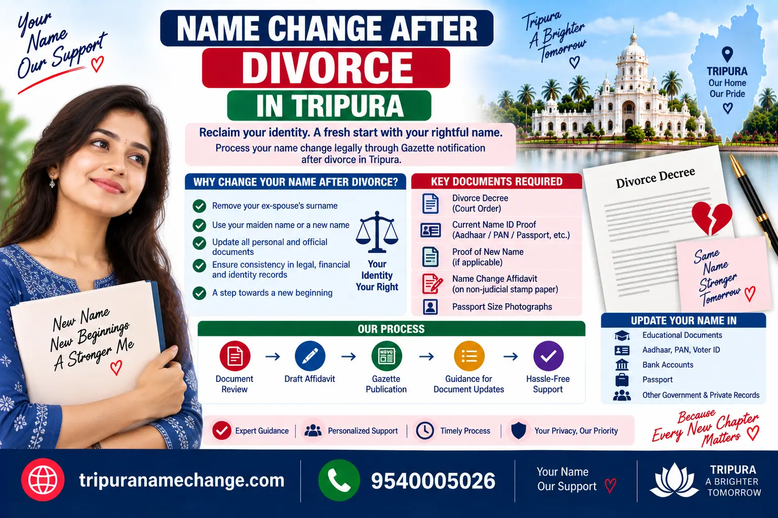 Name change after divorce in Tripura: decree, affidavit and the documents restored to the maiden name