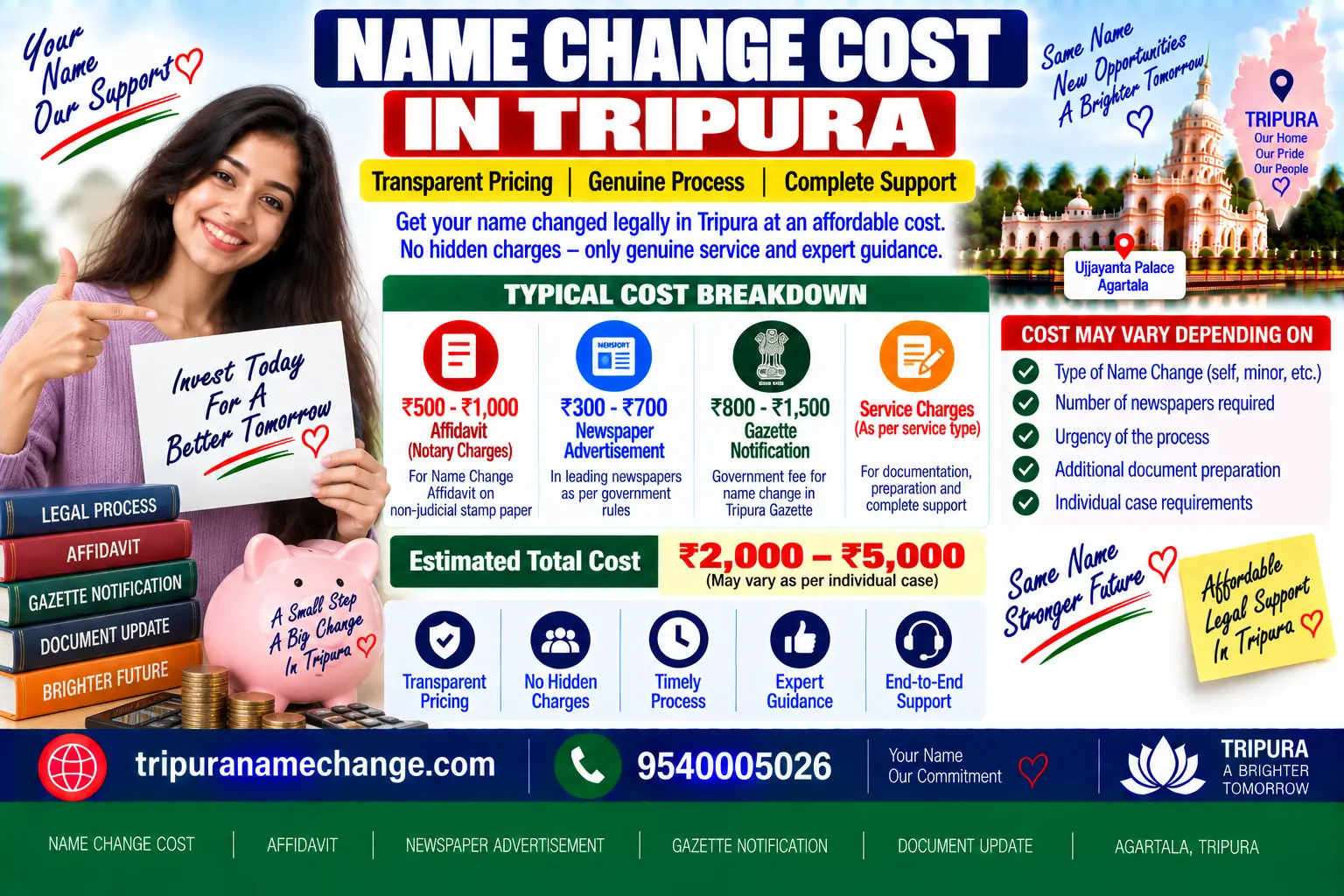 Name change cost in Tripura broken into Government fee, notary, newspaper and service charge