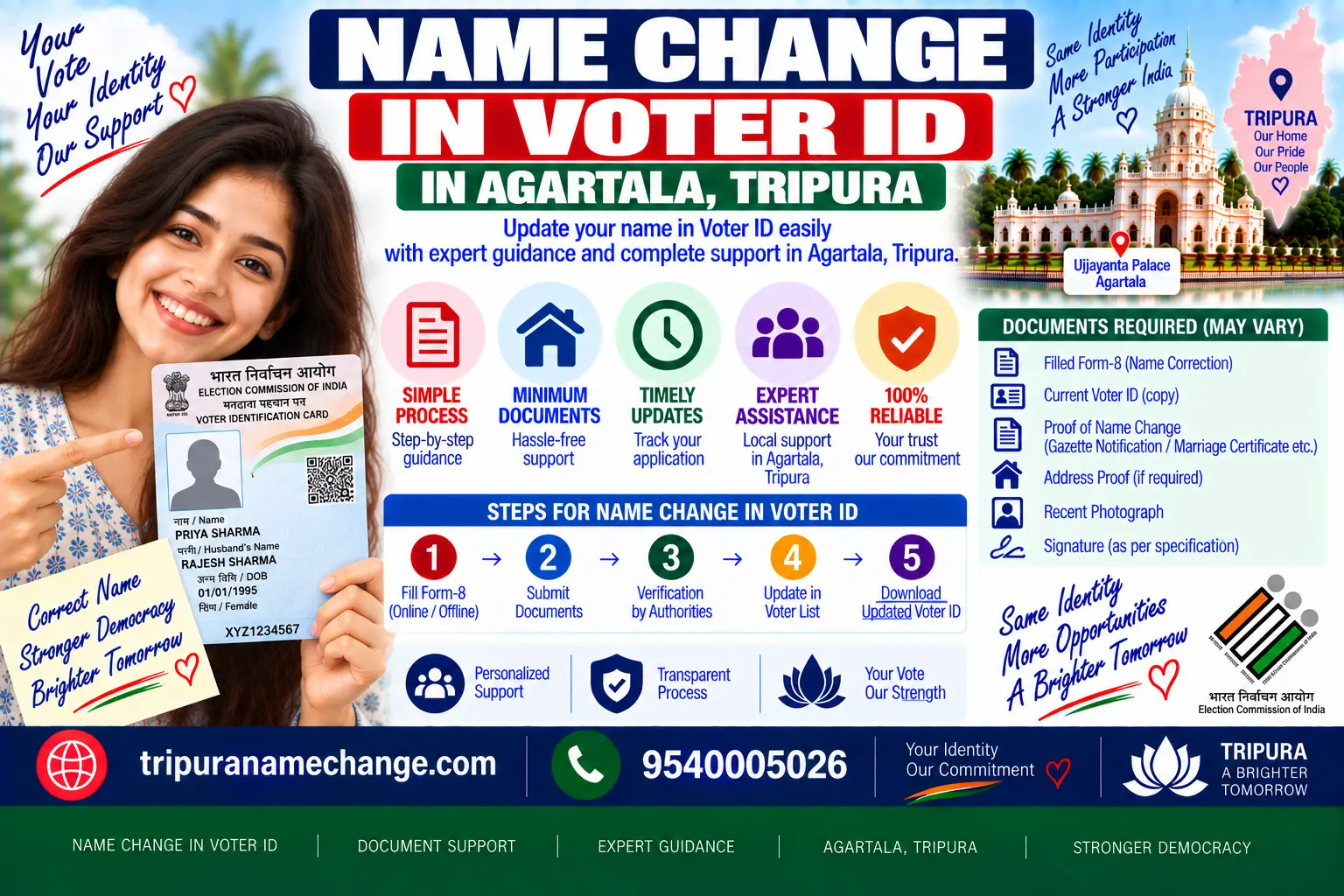 Name change in voter ID in Tripura through Form 8 on Voter Services or the BLO