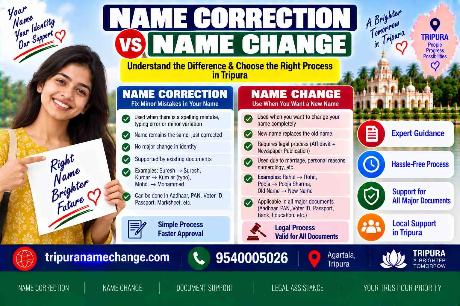The difference between a name correction and a name change at each office in Tripura