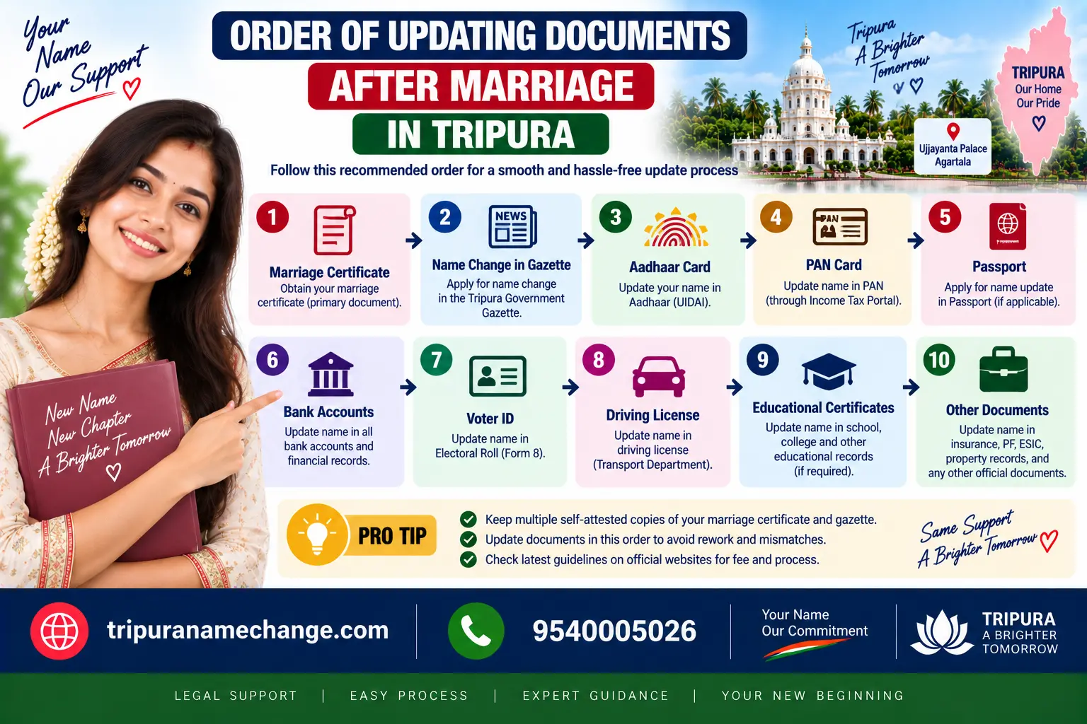 Order of updating documents after marriage in Tripura, Aadhaar first to ration card last