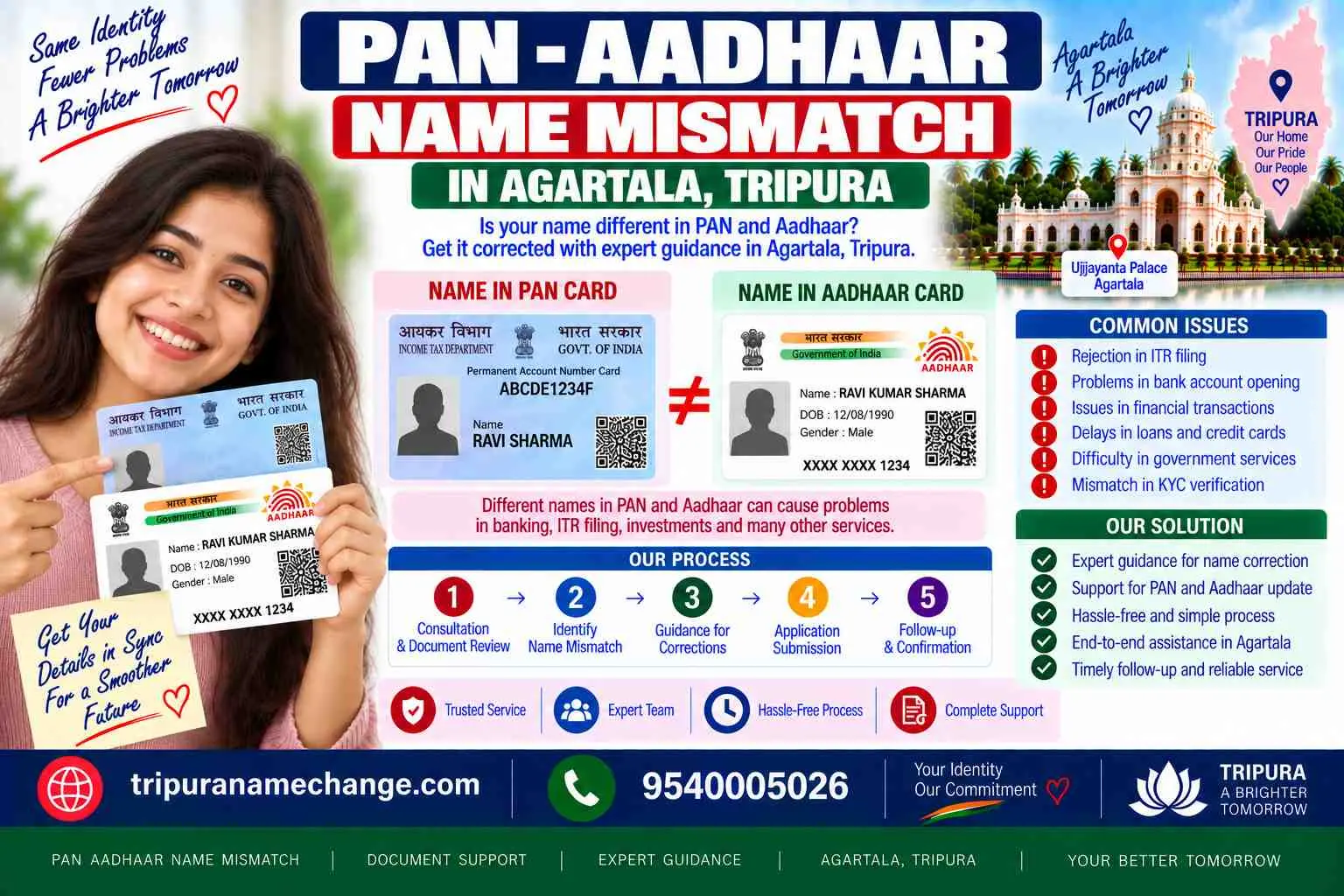 PAN and Aadhaar name mismatch fix in Tripura: which card to correct so the link goes through