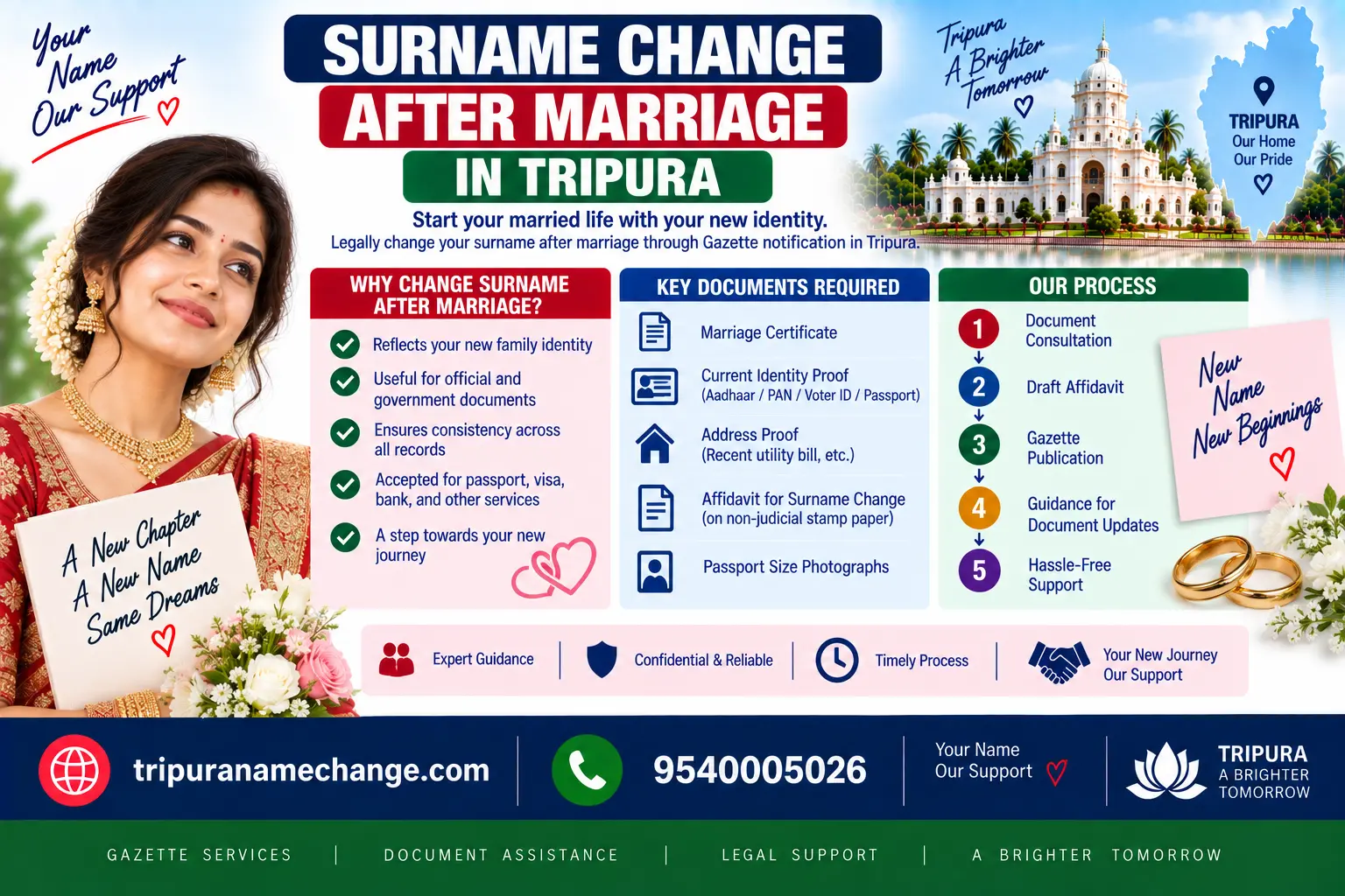 Surname change after marriage in Tripura, the certificate route with only the surname changing
